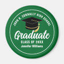 Search for green magnets College