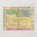 Search for genealogy chart Charts