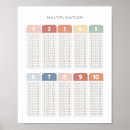 Search for math decorations classroom posters Homeschool