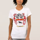Search for buss clothing Surname