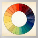 Search for color wheel posters Circle