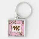 Search for camo keychains Hunting