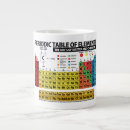 Search for periodic table gifts Education