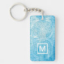 Search for pineapple keychains Quote