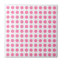 Search for polka dots tiles White
