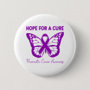 Search for fundraiser buttons Support