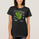 Search for parrot tshirts Red