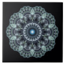 Search for fractal tiles pattern