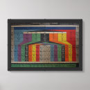 Search for back to school posters Vintage