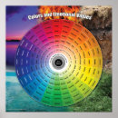 Search for educational posters Color