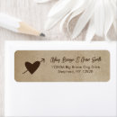 Search for primitive labels Heart