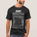 Search for funny aunt gifts Quote