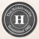 Search for family crest gifts Initial