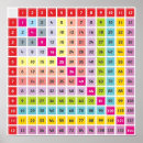 Search for multiplication tables math posters Chart