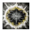 Search for compass tiles Direction