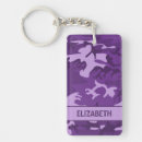 Search for camo keychains Modern