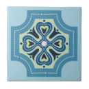 Search for portuguese tiles Interior design