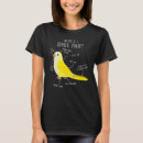 Search for quaker parrot clothing Anatomy