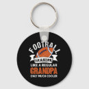 Search for grandpa keychains Fun