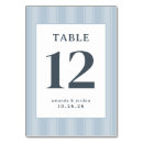 Search for navy table cards Number
