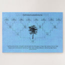 Search for family tree puzzles Keepsake
