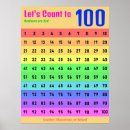 Search for math decorations classroom posters Numbers