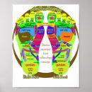 Search for massage posters Shiatsu