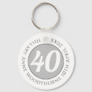 Search for birthday keychains Age