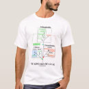Search for ecology tshirts Biology