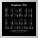 Search for multiplication tables math posters School
