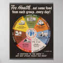 Search for healthy eating posters Pyramid