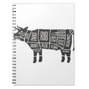 Search for butcher gifts Bacon