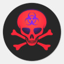 Search for red skull stickers Skull and crossbones