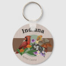 Search for indiana keychains State of indiana