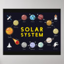 Search for astronaut nursery art Solar system