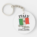 Search for country flags keychains Vacation