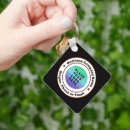 Search for business logo keychains Employee