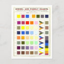 Search for color wheel posters Chart