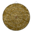 Search for world map dartboards Travel