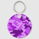 Search for camo keychains Pattern