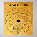 Search for circle of fifths posters Guitar
