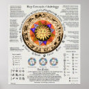 Search for astrology posters astrological