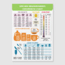 Search for cooking measurements magnets Bakery