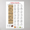 Search for guitar posters Music