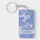Search for camo keychains Hunting