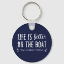 Search for cabin keychains Anchor