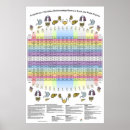 Search for dental posters Dentist