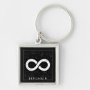 Search for math keychains Formula