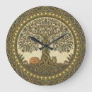 Search for tree of life clocks Nature