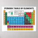 Search for periodic table gifts Chemistry